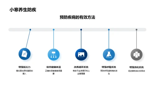 小寒节气养生知识