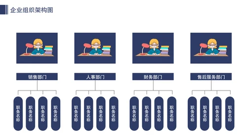 公司企业组织架构图人事分布图