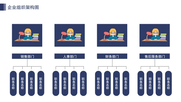 公司企业组织架构图人事分布图