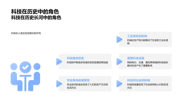 科技与历史进程PPT模板