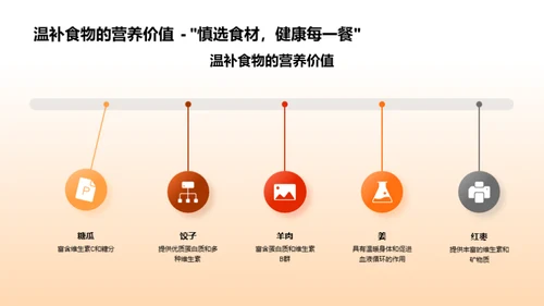 大寒节气饮食之道