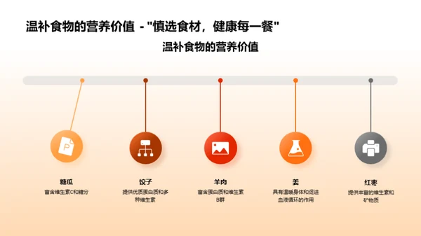 大寒节气饮食之道