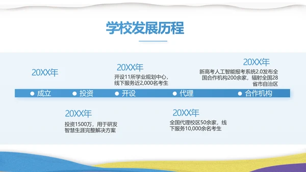 绘画美术教学工作汇报动态PPT
