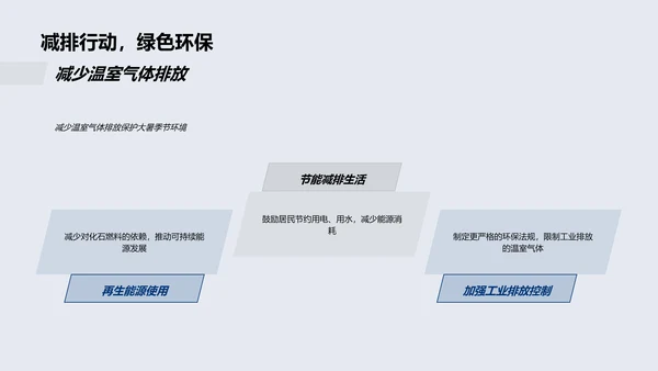 大暑气候变迁讲解PPT模板