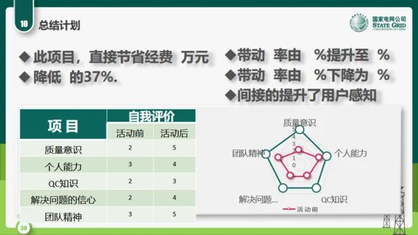 国家电网公司QC小组活动课题通用PPT模板