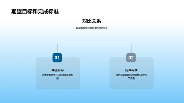 五年级学习之旅