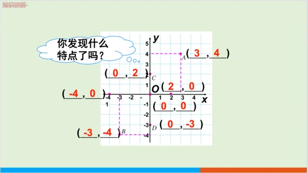 7.1.2 平面直角坐标系 教学课件--人教版初中数学七年级下