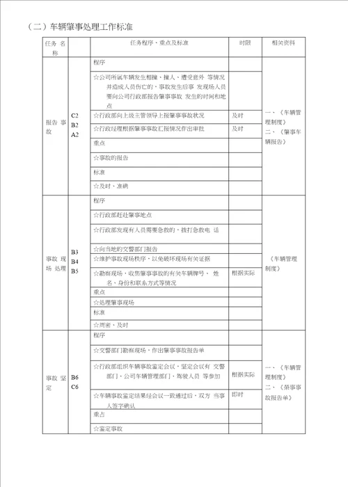 车辆管理流程及标准