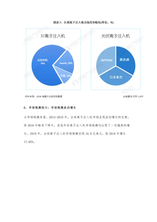 全球离子注入机行业市场现状及竞争格局分析-中美日三国领衔发展.docx