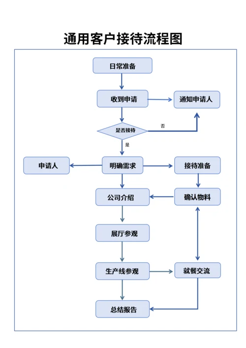 流程图