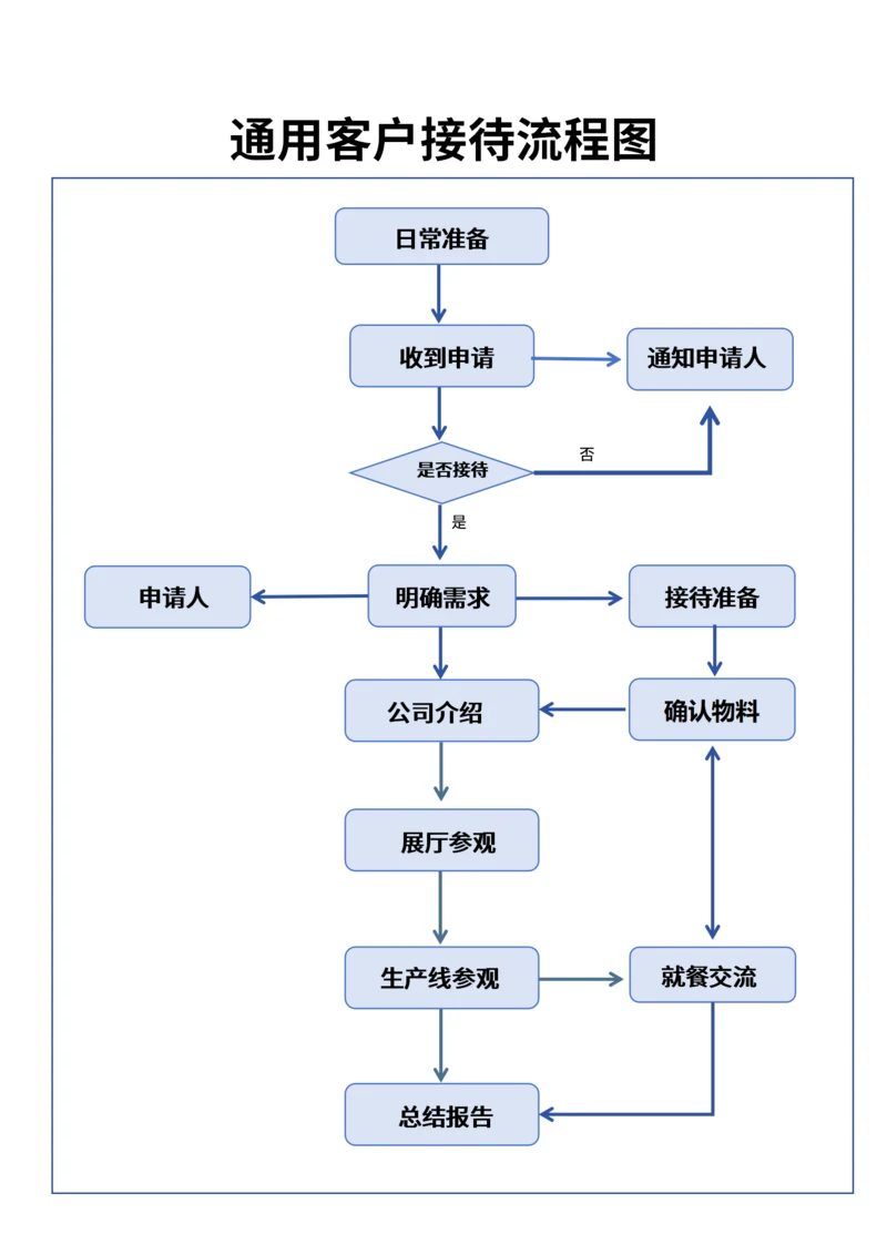 流程图