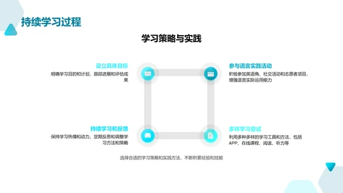 英语学习新法则