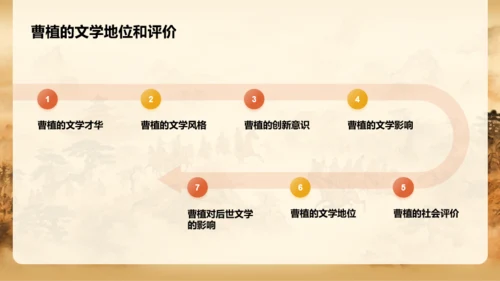黄色中式国风曹植人物介绍PPT模板