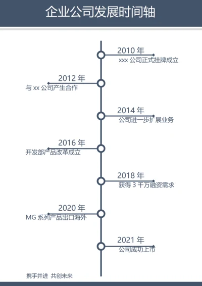 企业公司发展时间轴