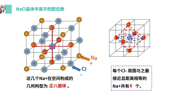 晶体机构与性质高中化学选修通用PPT课件