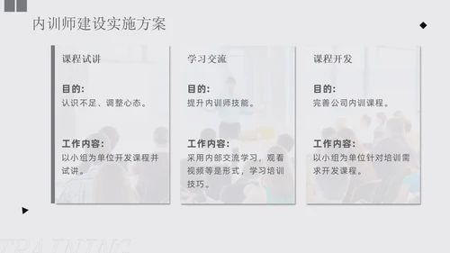 灰色商务形状风如何打造内训师团队