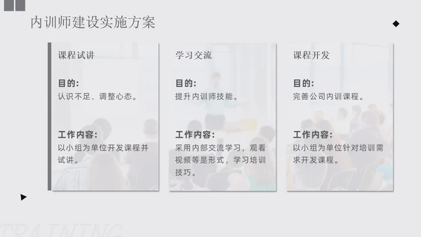 灰色商务形状风如何打造内训师团队