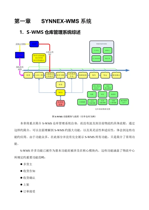 IBMSWMS仓库基础管理系统综述.docx