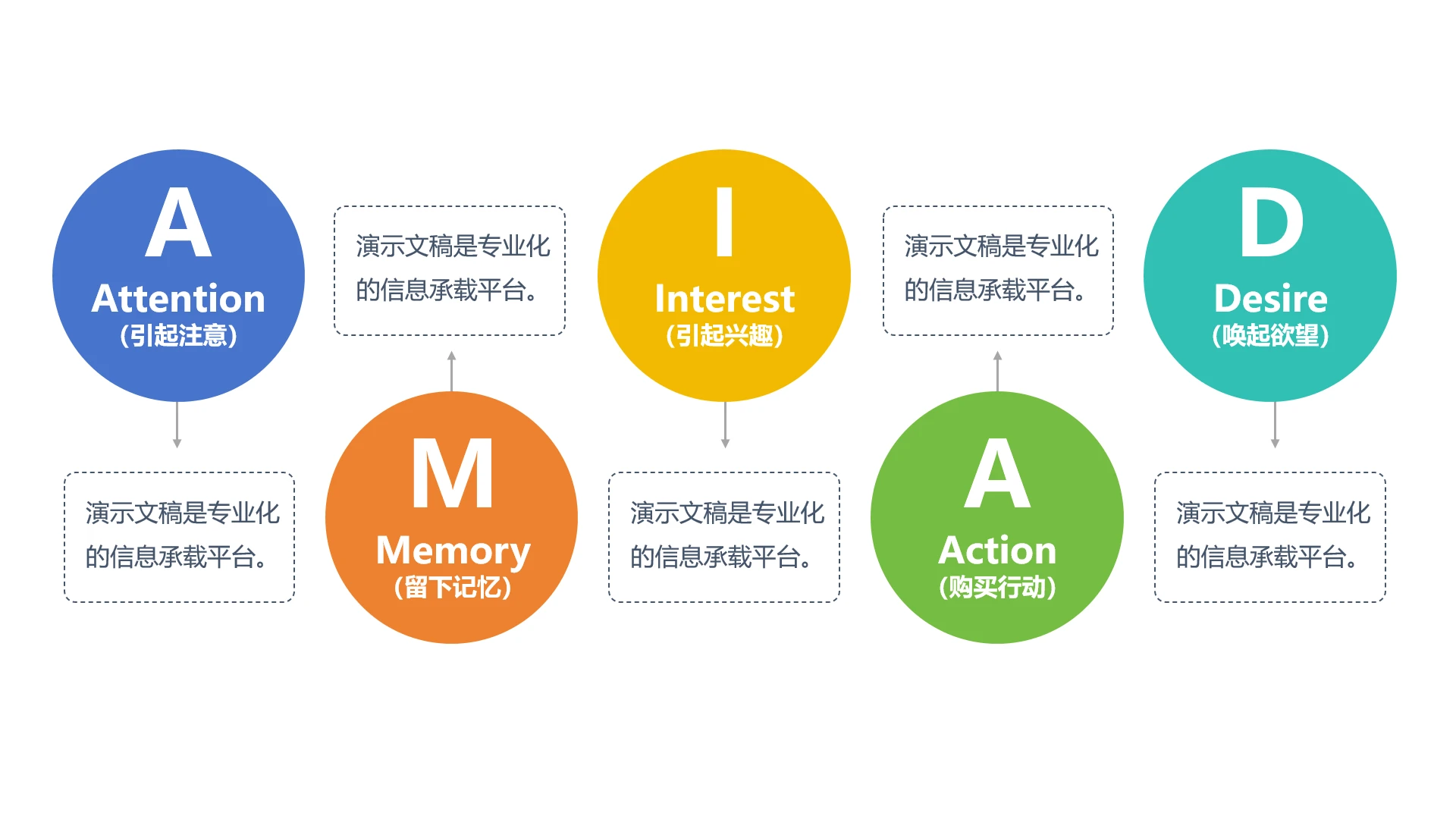 单页AIDMA模型PPT模板