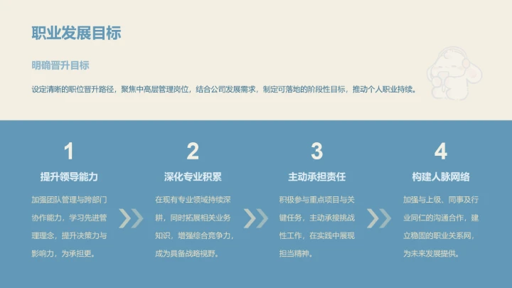 眠眠兔莫兰迪蓝简约风年终总结