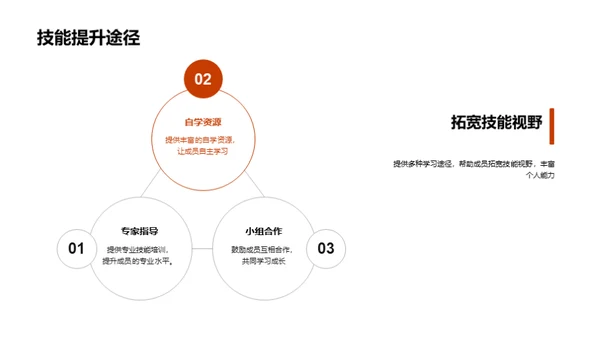 共创社团辉煌