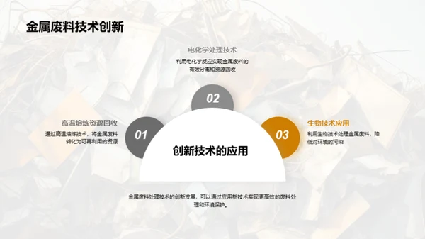 绿色金属回收新纪元