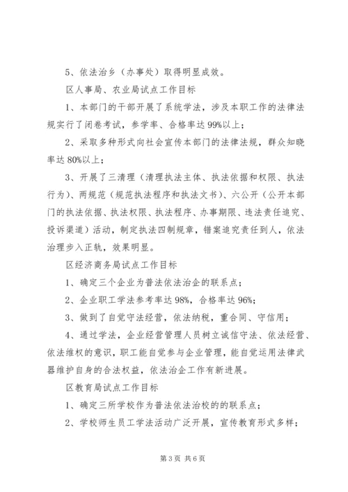 五五普法依法治理试点工作方案.docx