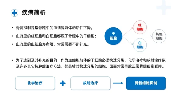 蓝色商务简约骨髓抑制的护理查房培训课件模板