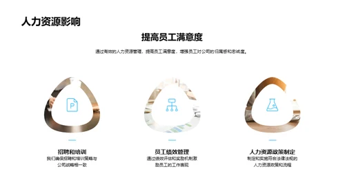 人力资源战略管理
