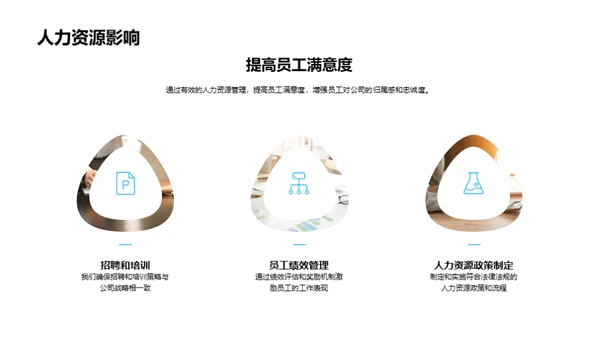 人力资源战略管理
