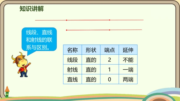 人教版数学四年级上册3.1 线段、直线、射线和角课件(共21张PPT)