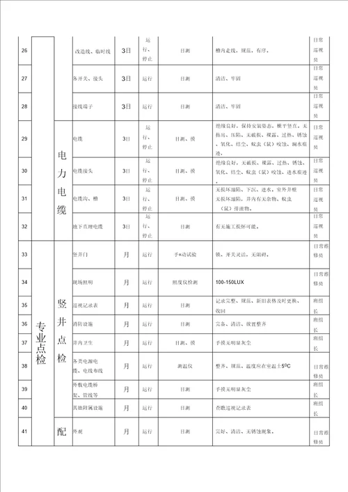 电气设备点检内容