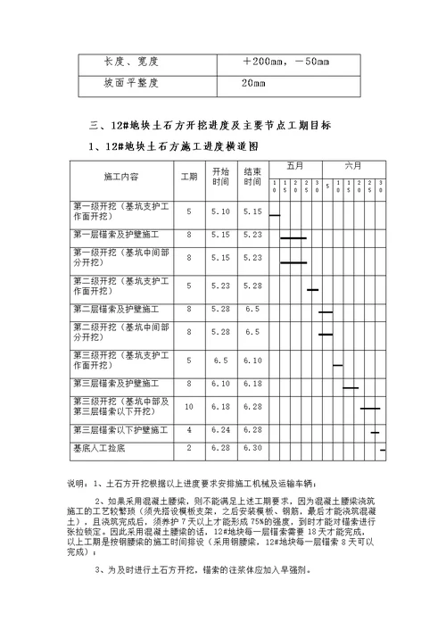 土石方挖运专项施工方案