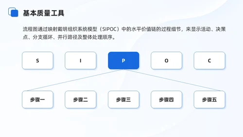 蓝色商务项目质量管理培训课件模板项目管理