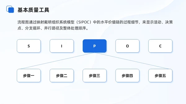蓝色商务项目质量管理培训课件模板项目管理