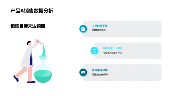 销售挑战与策略