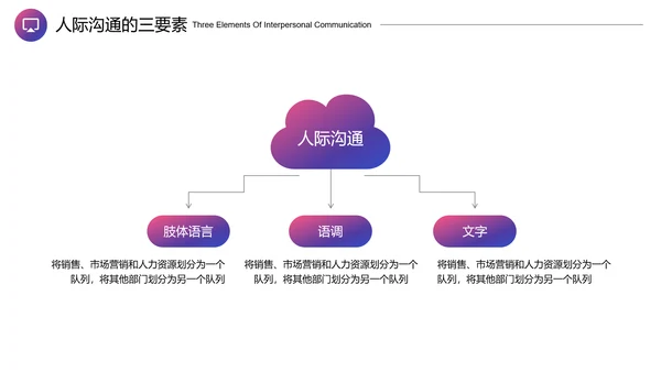 企业培训团队沟通PPT模板