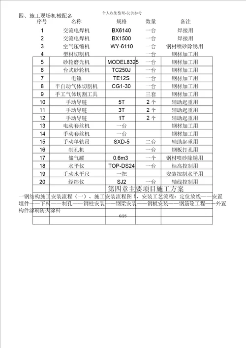 停车楼钢结构实施方案