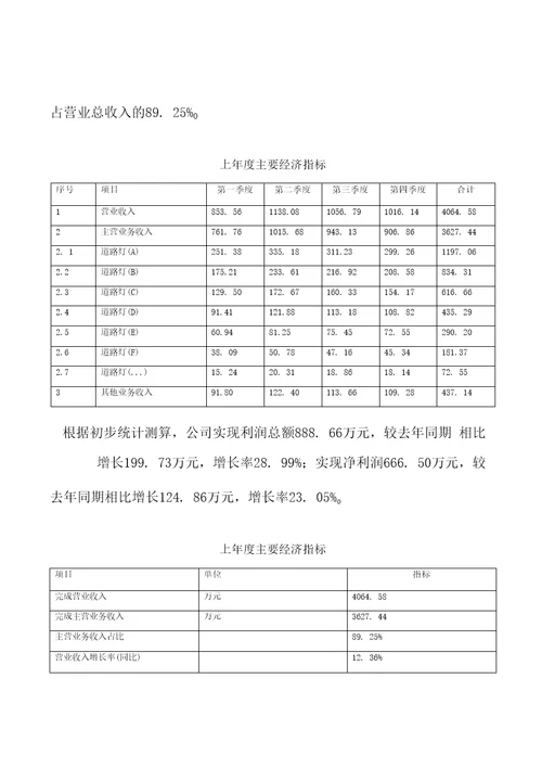 道路灯项目商业计划书参考模板