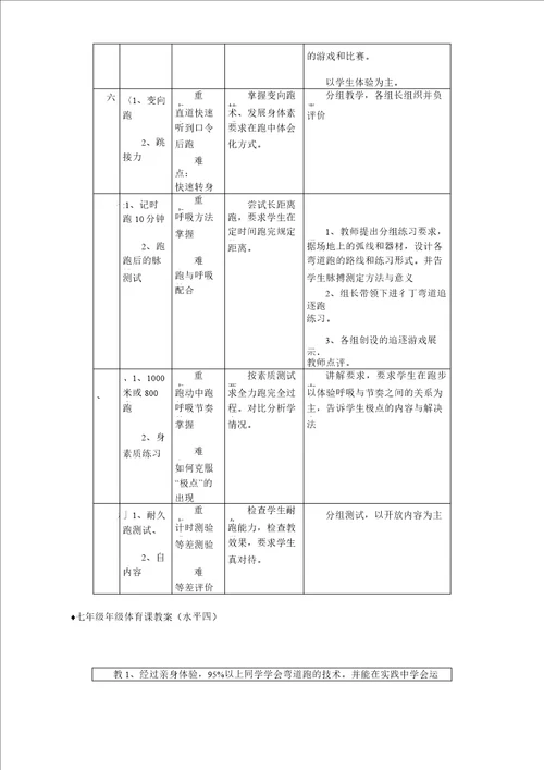 初中体育耐久跑单元教学计划及教案