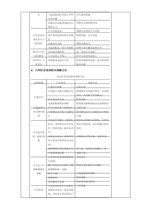 照明电路常见故障及检修六