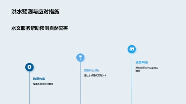 水文科技：灾害防控先锋