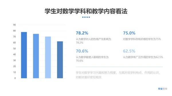 简约风数学理科毕业论文答辩