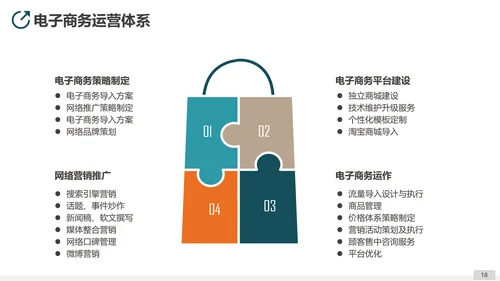 互联网平台直播电商运营方案PPT模板