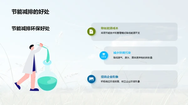 环保创新：企业新动力