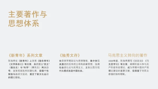 黄色简约风人物介绍之陈独秀