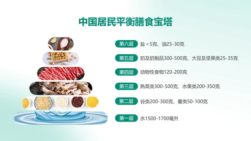 简约绿色医疗保健健康饮食知识科普PPT