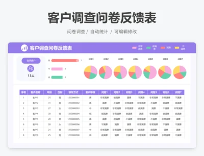 客户调查问卷反馈表