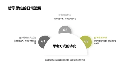 哲学智慧在生活中