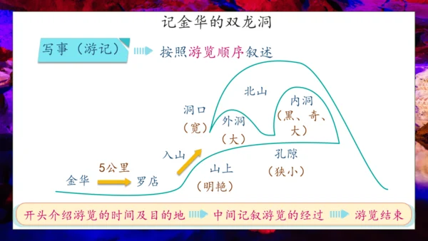 【核心素养】部编版语文四年级下册-17.记金华的双龙洞 第2课时（课件）